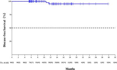 Neoadjuvant Sintilimab Plus Chemotherapy in Resectable Locally Advanced Esophageal Squamous Cell Carcinoma